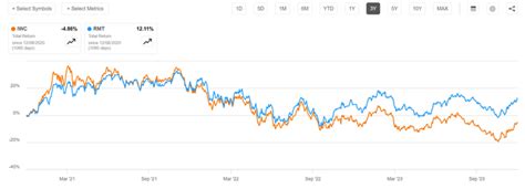 iwc finance|iwc etf morningstar.